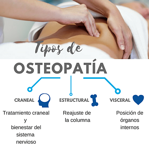 Osteopatia