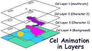 Cel Animation