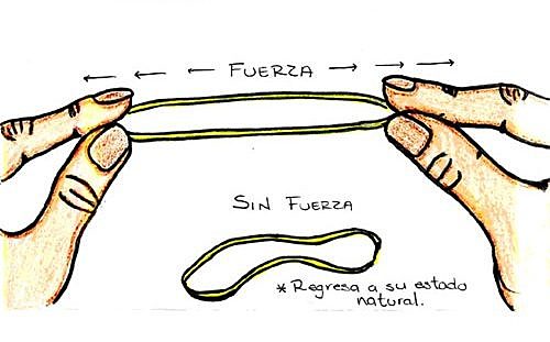Teoría de la elasticidad
