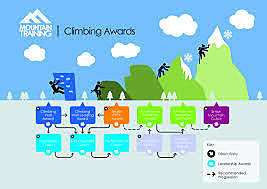 Started to train to accomplish my goal