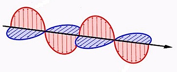 Ondas Electromagnéticas