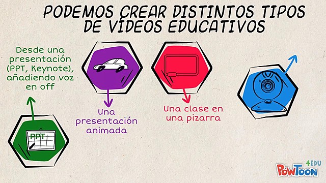 VIDEOS EDUCATIVOS
