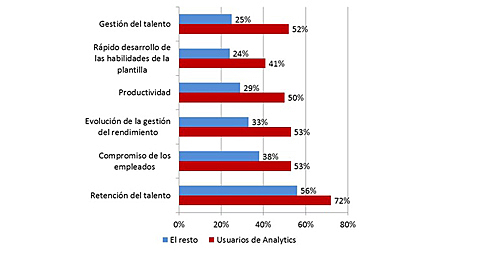Nuevas áreas administrativas