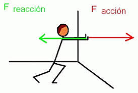 LAS LEYES DE MOVIMIENTOS