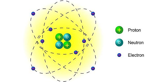 Estructura interna del átomo