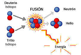 Descubrimiento de la fusión nuclear