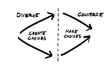 Convergencia y divergencia