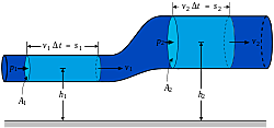 Principio de Bernoulli