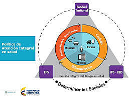 Política de Atención Integral en Salud