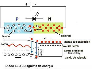 La constante de Planck
