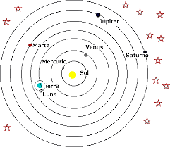 Sistema planetario heliocéntrico