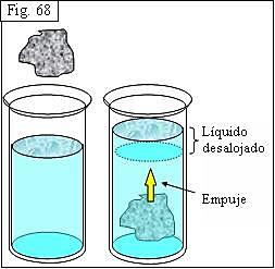 Principio de Arquímedes