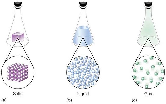 La materia y las particulas
