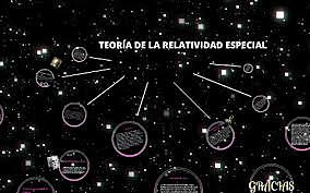 Extenson de la Teoría de la Relatividad