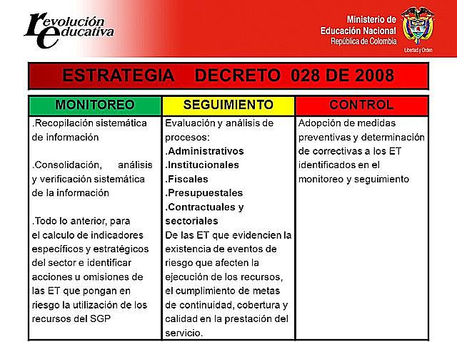 Decreto 028 del 2008