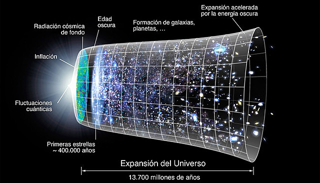 Expansión del universo