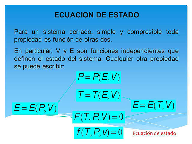 ECUACIONES DE ESTADO