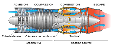 Motor de reacción a chorro