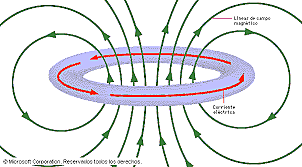 Hans Christian Oersted