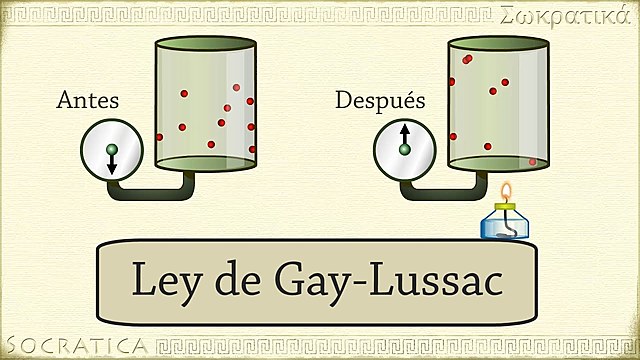 Ley de Gay-Lussac
