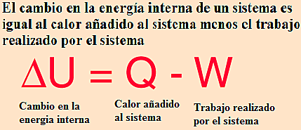 Primera ley de la termodinámica