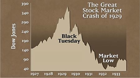 Economic Change in Canada in 1929