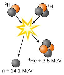 Descubrimiento de la fusión nuclear