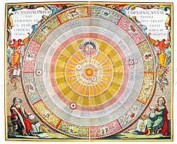 REVOLUCIÓN COPERNICANA