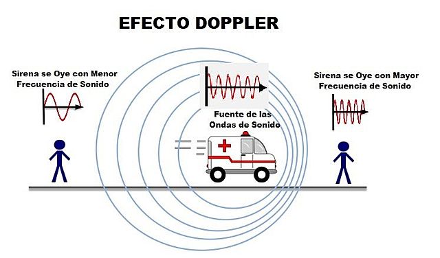 Efecto Doppler