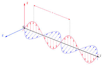 Radiación electromagnetica