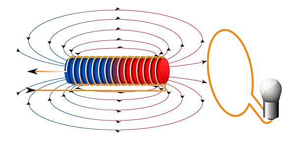 Inducción electromagnetica