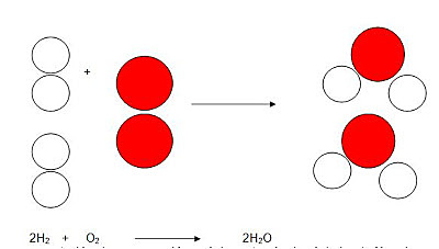 Conservación de la materia de Lomonósov-Lavoisier