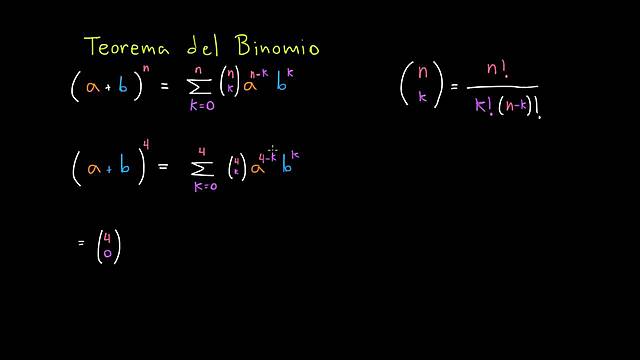 TEOREMA DEL BINOMIO.