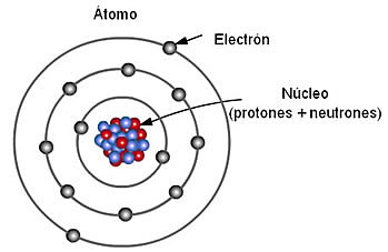 ESTRUCTURA DEL ÁTOMO