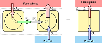 Rudolf Clausius- Segunda Ley de la Termodinámica.