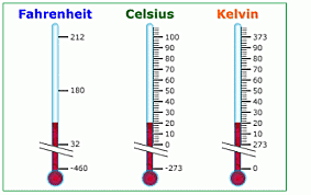La Escala de Temperatura Kelvis