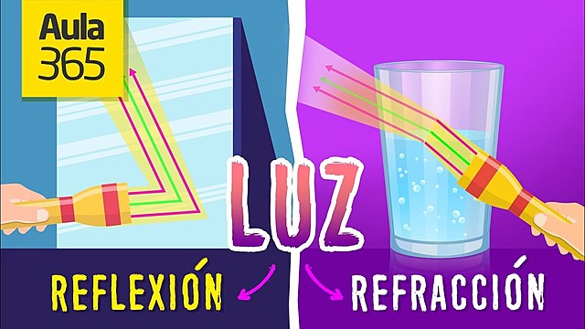 Refracción y reflexión de la luz