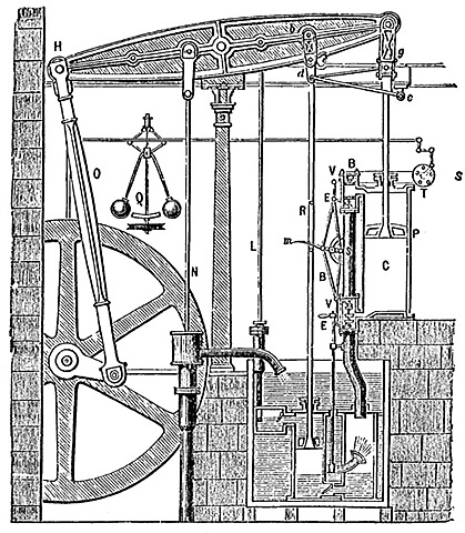 Watt Patents Steam Engine