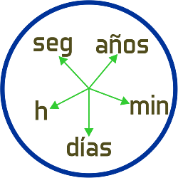 SE ESTABLECIÓ LA UNIDAD DE TIEMPO