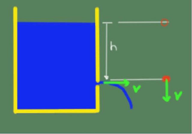 Teorema de Torricelli