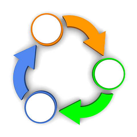 La primera ley de la termodinámica