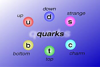 Quarks