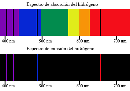 Espectro de hidrógeno