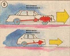 Leyes del movimiento
