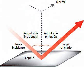 La Naturaleza de la luz