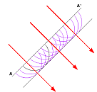 CHRISTIAN HUYGENS1690