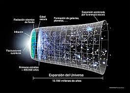 GEORGES LEMAITRE La teoría del origen del universo 1905