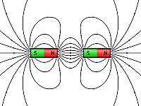 onexión entre electricidad y magnetismo.