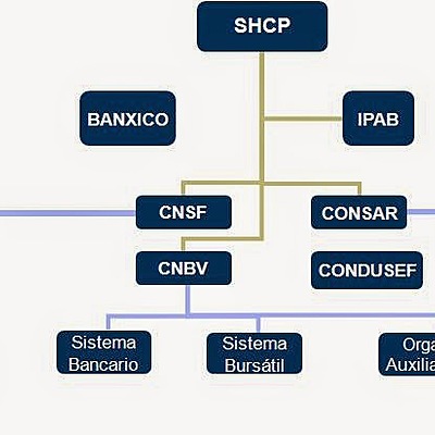 Timeline: Sistema Financiero Mexicano