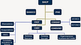 Timeline: Sistema Financiero Mexicano